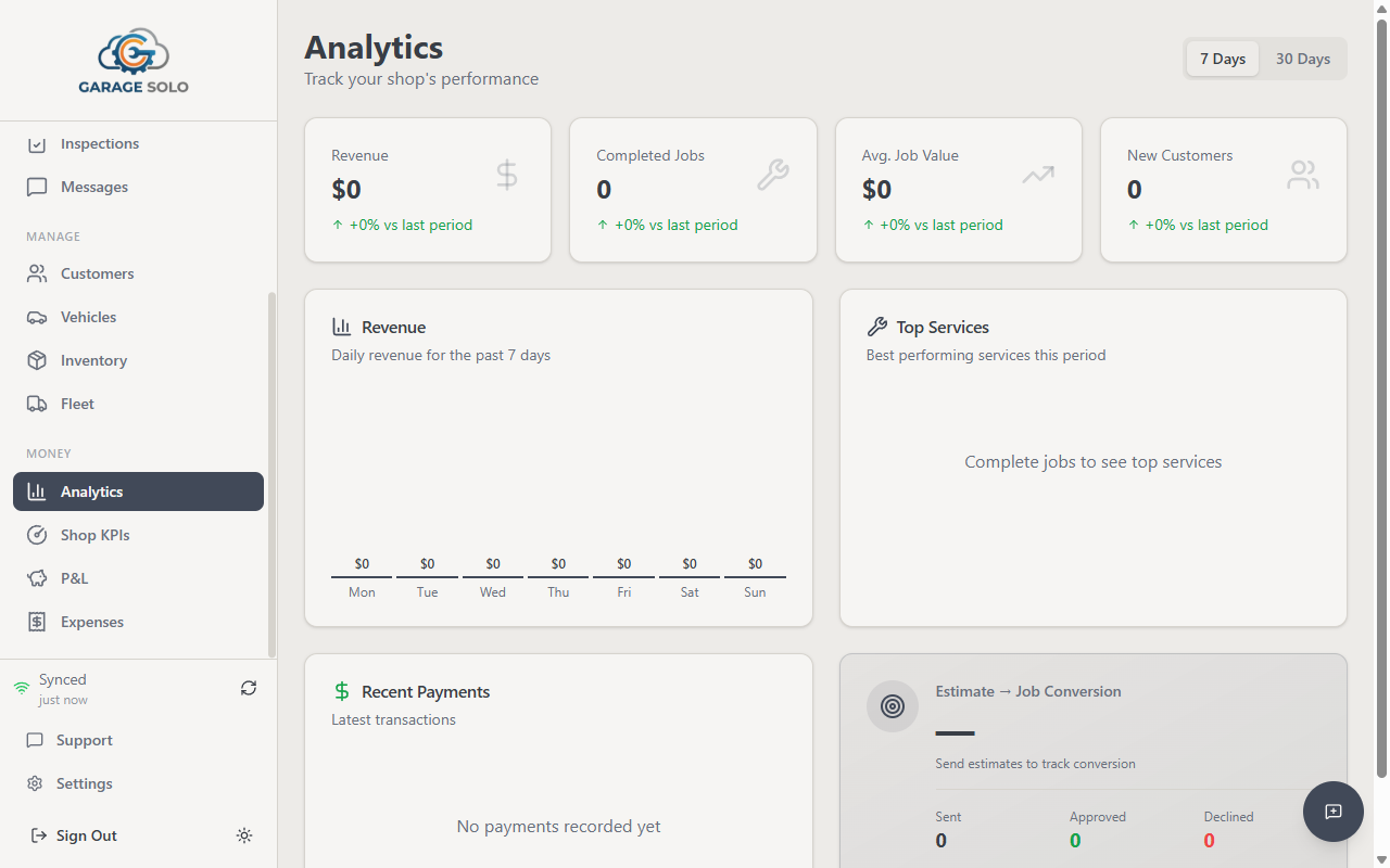 GARAGE Analytics & P&L — Know your numbers at a glance
